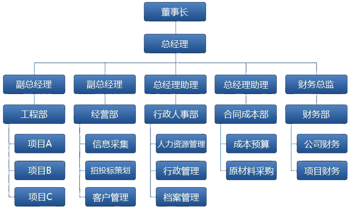 海思乐废气处理设备组织架构