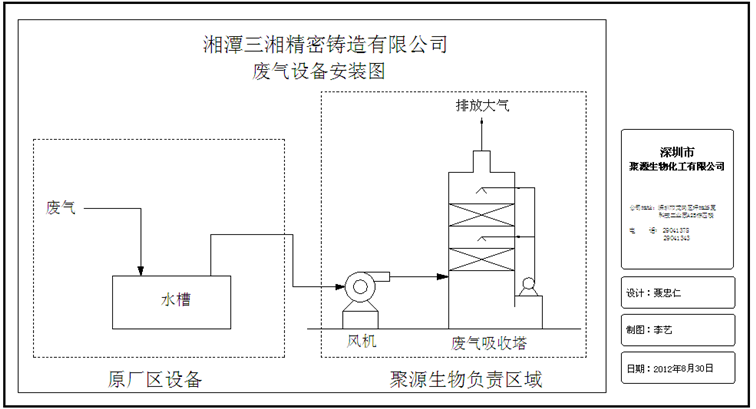 废气净化 废气净化