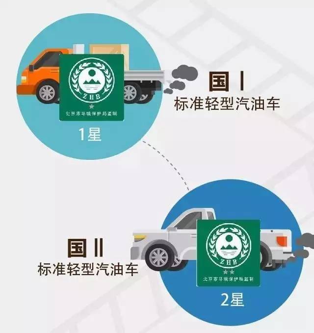 国I国Ⅱ、五环、工作日 国I国Ⅱ、五环、工作日