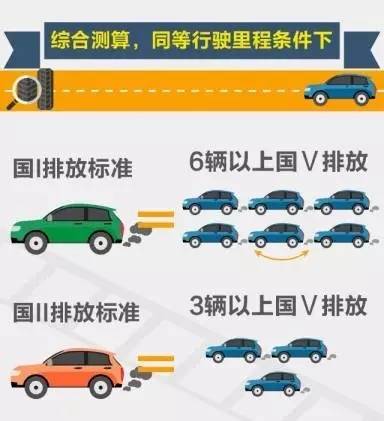 雾霾的来源 雾霾的来源