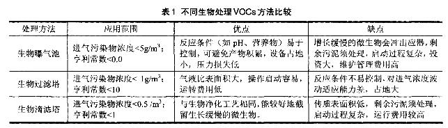 印刷废气治理 印刷废气治理