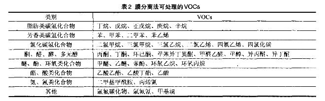 印刷废气处理设备 印刷废气处理设备