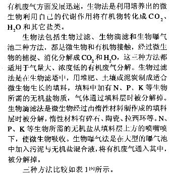 印刷废气处理 印刷废气处理
