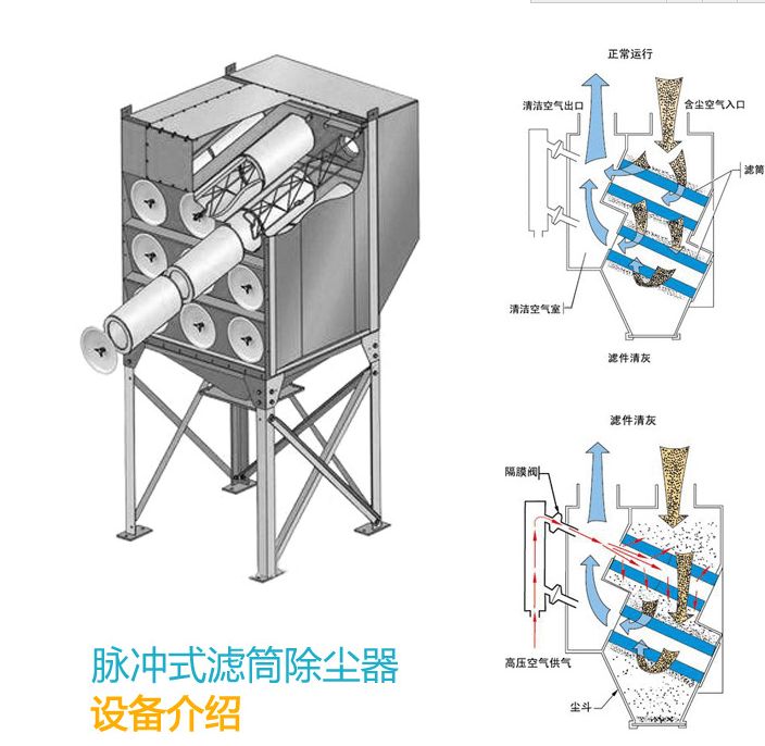 滤筒式除尘器工作原理 滤筒式除尘器工作原理