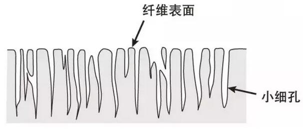 漆雾是不是VOCs有机废气? 漆雾是不是VOCs有机废气?