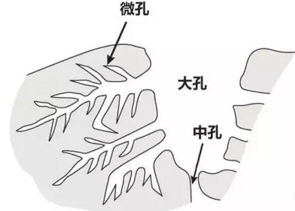漆雾是不是VOCs有机废气? 漆雾是不是VOCs有机废气?
