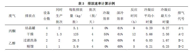排放速率计算示例 排放速率计算示例
