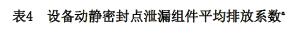 设备动静密封点泄漏组件平均排放系数
