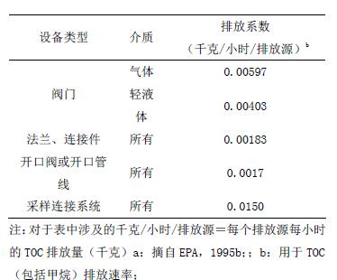 设备动静密封点泄漏组件平均排放系数 设备动静密封点泄漏组件平均排放系数