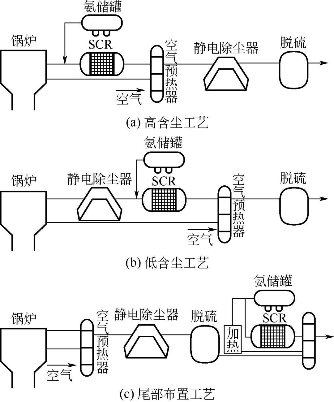 燃煤工业废气流程图 燃煤工业废气流程图
